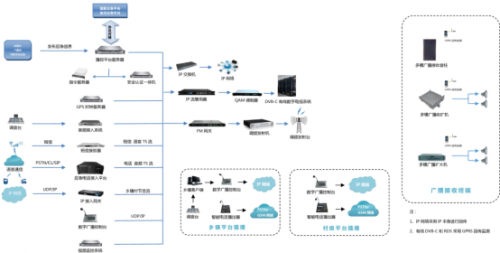 新技術(shù) 新起點(diǎn) 新征程——熊貓電子廣電產(chǎn)品亮相2018CCBN