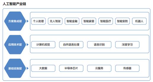 2018年A股IPO人工智能版塊預(yù)測(cè)：曠視Face++、出門問(wèn)問(wèn)、寒武紀(jì)或搭 “首班車”