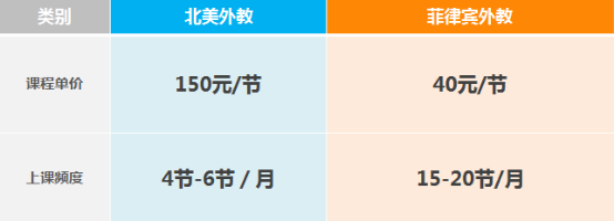 “兩會”爆出教育界面臨兩大考題 51Talk用“性價比”助力教育公平