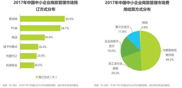 大數(shù)據(jù)時代的差旅管理，看蜘蛛差旅如何精細化運作