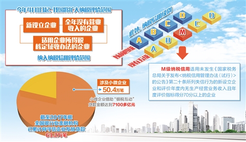 4月1日起，納稅信用可抵“真金白銀”