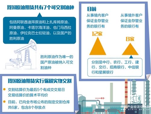 原油期貨為全球提供“中國(guó)機(jī)會(huì)”