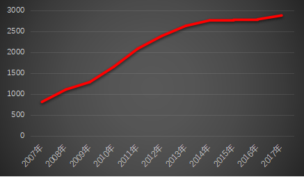 日賺8億