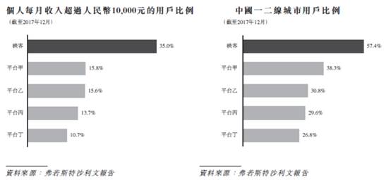 深讀映客招股書：35%用戶月入過萬 廣告或?qū)⒊尚碌挠鲩L點