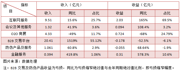 慧聰集團(tuán)（02280）的“三駕馬車”，將駛向怎樣的遠(yuǎn)方？