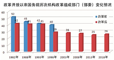 職能整合取得新突破 中國(guó)大踏步構(gòu)建服務(wù)型政府