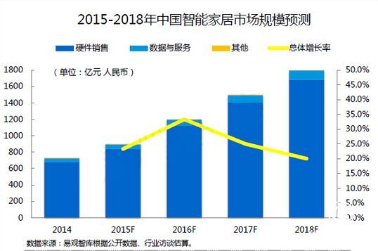 集成灶什么品牌好 未來集成灶行業(yè)將呈現(xiàn)四大發(fā)展趨勢