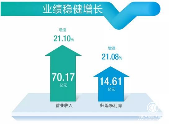 巨頭搶食、房地產(chǎn)調(diào)控下，老板電器為何仍有超20%增長(zhǎng)？