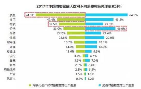 海外天然母嬰品牌MeiMei,Ausbaby,Cucciolo,受熱捧——中國家庭護(hù)理日趨國際化