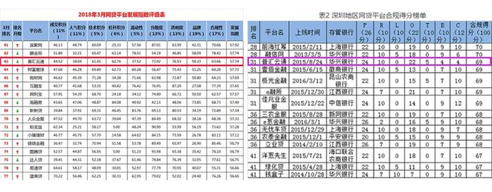 普匯云通榮登“雙榜”，堅(jiān)持合規(guī)發(fā)展不動(dòng)搖