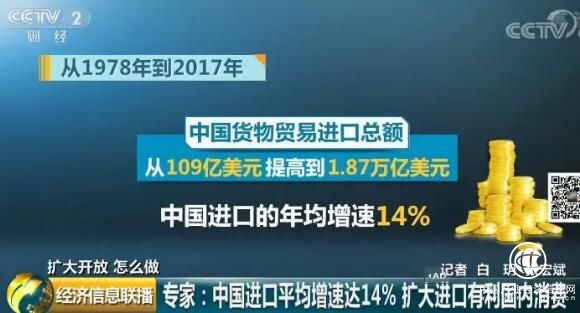 中國“擴(kuò)大進(jìn)口”有大動作 哪些進(jìn)口商品要便宜了？