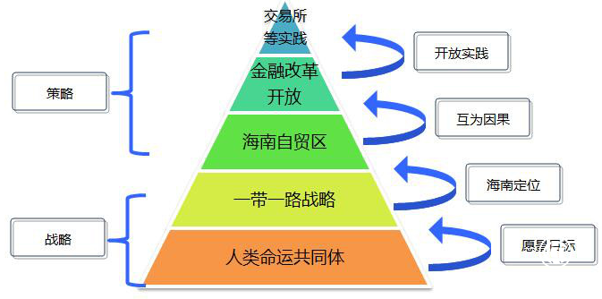 定了，海南自由貿(mào)易港，來(lái)了，三亞開(kāi)放新時(shí)代