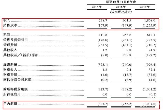 富途證券：平安集團(tuán)“大健康”戰(zhàn)略第一股 平安好醫(yī)生上市前景幾何