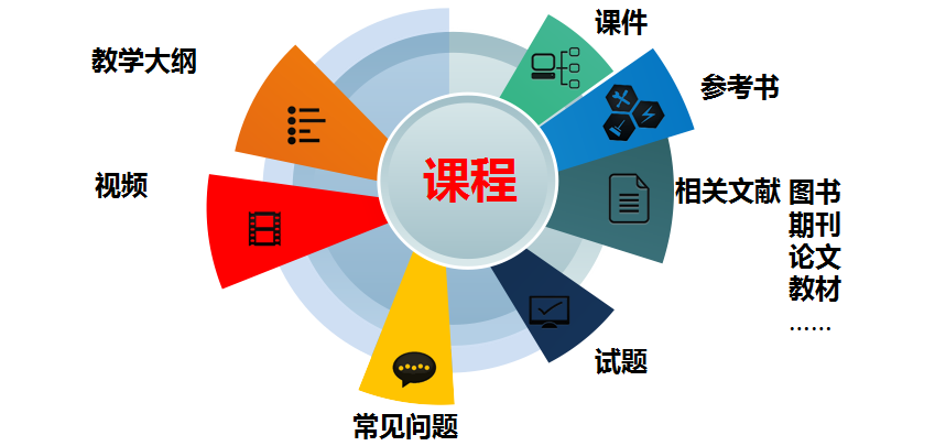 教育部：將把“慕課西部行計(jì)劃”從1.0升級(jí)到2.0