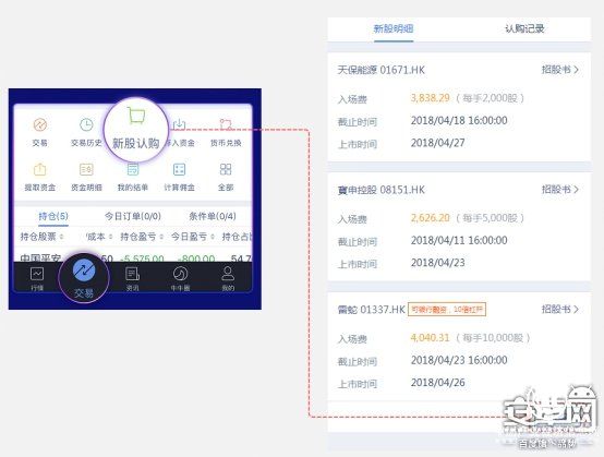 富途證券：新經(jīng)濟(jì)港股IPO潮來襲 快來收港股新股認(rèn)購攻略