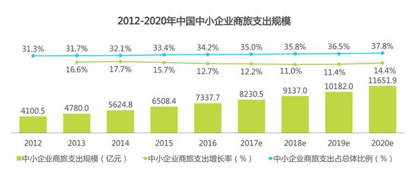 差旅成本難管控，蜘蛛差旅幫你最大化節(jié)省差旅成本