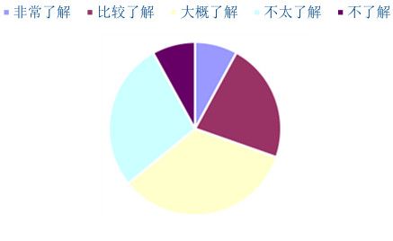 新維士益生菌 敢于接受社會監(jiān)督 促進大健康產(chǎn)業(yè)發(fā)展