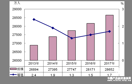 國家統(tǒng)計局網(wǎng)站發(fā)布2017年農(nóng)民工監(jiān)測調(diào)查報告