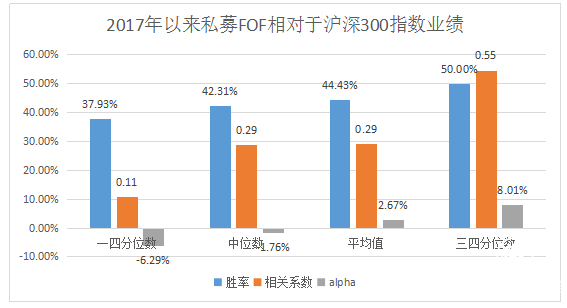 瀚亞觀點：資產(chǎn)配置推波助瀾，私募FOF再遇良機