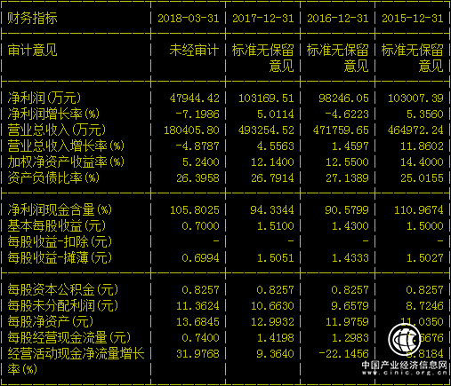 國(guó)內(nèi)葡萄酒品牌整體疲軟巨頭張?jiān)I(yè)績(jī)?cè)靥げ蕉嗄?></a></div><!-- img end -->	<div   id=