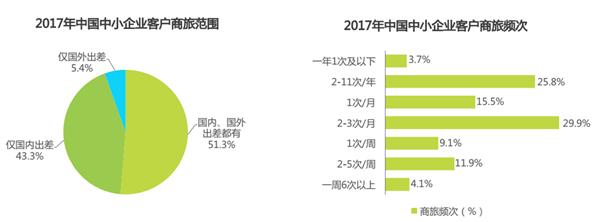 企業(yè)差旅管理中，蜘蛛差旅如何做到讓員工和公司都滿意！