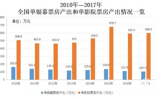 星美控股探索非票業(yè)務(wù) 另辟蹊徑解決行業(yè)難題