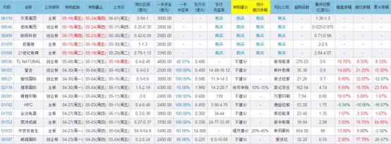 老虎證券：小米、海底撈扎堆上市，新經濟紅利涌向港股？