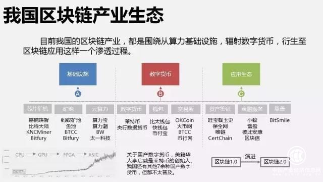 工信部白皮書：中國(guó)區(qū)塊鏈產(chǎn)業(yè)生態(tài) 初步形成