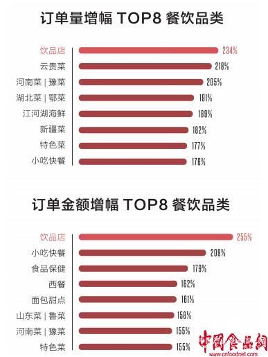 《中國餐飲報告2018》：消費者口味從“吃調(diào)料”轉(zhuǎn)向“吃原料”