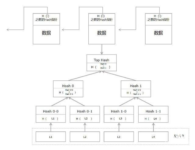 區(qū)塊 智慧 農(nóng)業(yè)