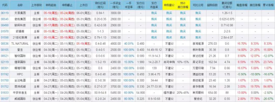 老虎證券：小米國(guó)際化迎里程碑事件 多重利好加強(qiáng)投資者信心