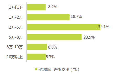 我國(guó)中小型企業(yè)的差旅現(xiàn)狀下，TMC如何做好差旅服務(wù)