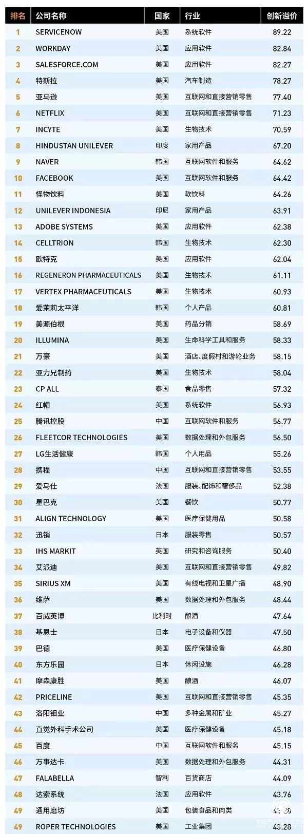 連云港這家公司與騰訊一起，上榜福布斯全球創(chuàng)新百強(qiáng)