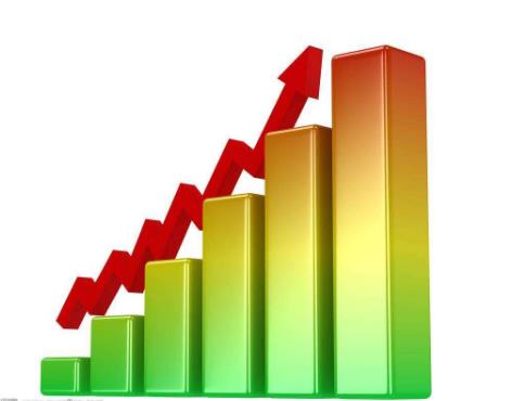 1-4月化工行業(yè)增加值同比增長3.5%