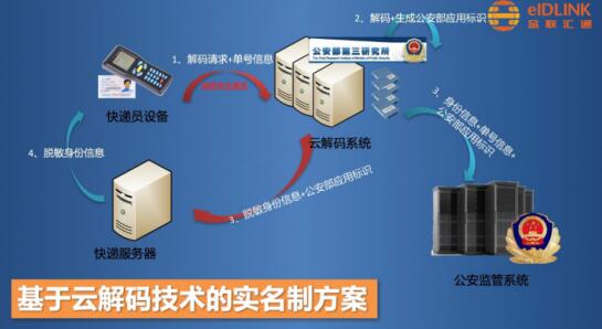 快遞行業(yè)保護(hù)公民個(gè)人信息隱私安全刻不容緩