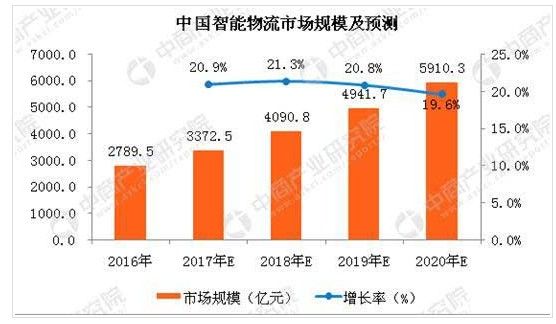 貨運大數(shù)據(jù)賦能 中交興路助創(chuàng)業(yè)者掘金萬億智慧物流市場