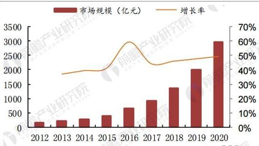 智能家居行業(yè)現(xiàn)狀一片繁榮市場潛力吸引眾多資本加入