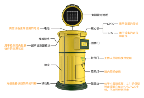 “退貨”這件大生意：誰正在成為逆向物流的獨角獸？