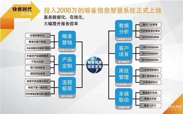 小拇指汽修連鎖督導(dǎo)保障體系 讓門店贏在未來