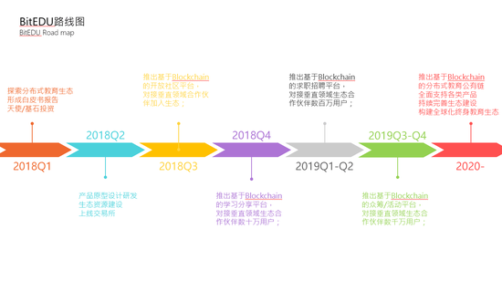 12，在你個(gè)人看來，你們拿天使/基石投資相對(duì)順利的原因是什么？