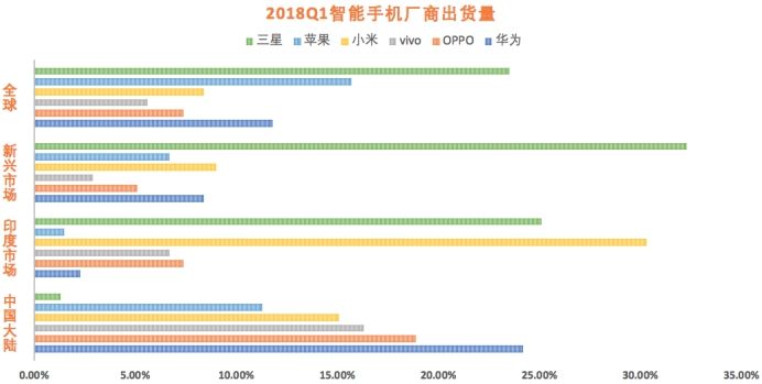 老虎證券：消費級物聯(lián)網(wǎng)或是小米沖上千億估值的底牌