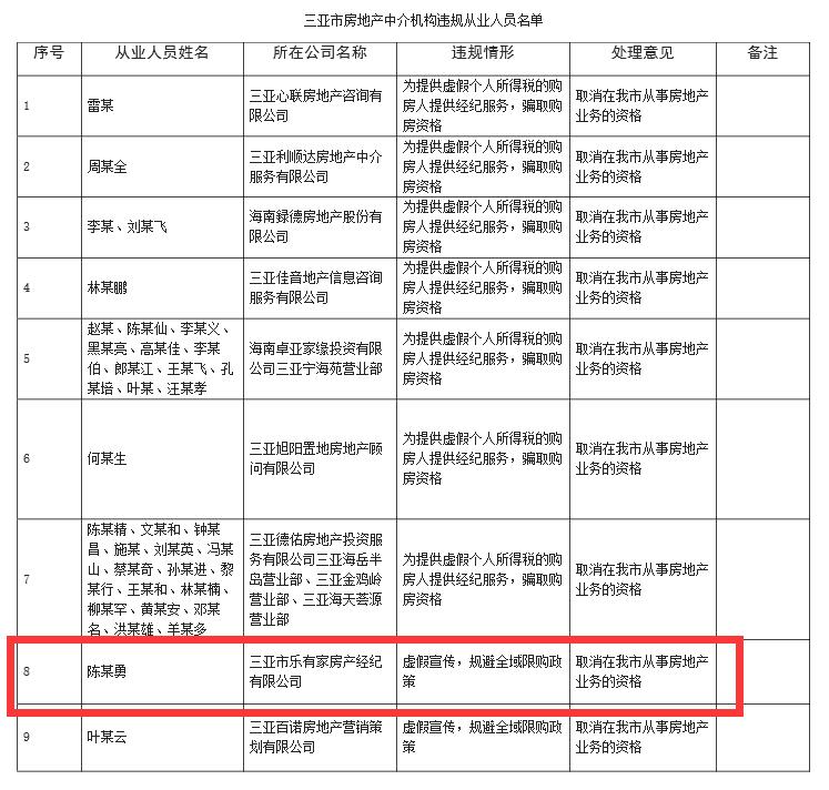 海南三亞房地產(chǎn)中介樂有家虛假宣傳 被點名通報批評