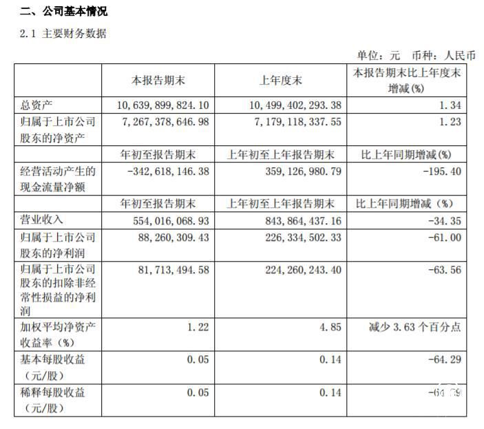 6月多家影視股遇冷 區(qū)塊鏈媒體和游戲企業(yè)受青睞