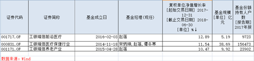 19萬(wàn)人上半年輕取超10%收益 如何才能輕松成為其中一員？