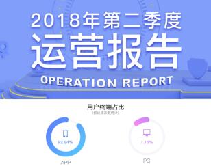 銀湖網(wǎng)發(fā)布2018年Q2運營報告 移動端交易額占比連續(xù)9月上揚