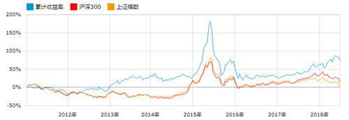 七年化難為易 易方達(dá)多只醫(yī)藥基金長(zhǎng)期領(lǐng)跑