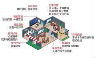 云縱落地新餐飲解決方案 縱橫客智能POS帶客提效一步到位