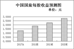 旅游板塊迎雙輪驅(qū)動(dòng) 逾10家機(jī)構(gòu)看好4只龍頭股