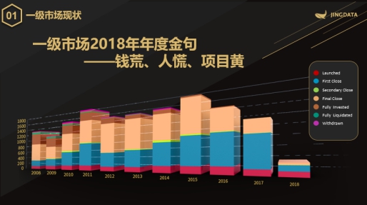 一級市場拐點已至 鯨準雙“R”賦能計劃助力打破資本迷局