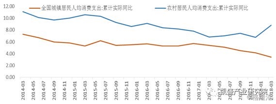 上半年居民收入榜